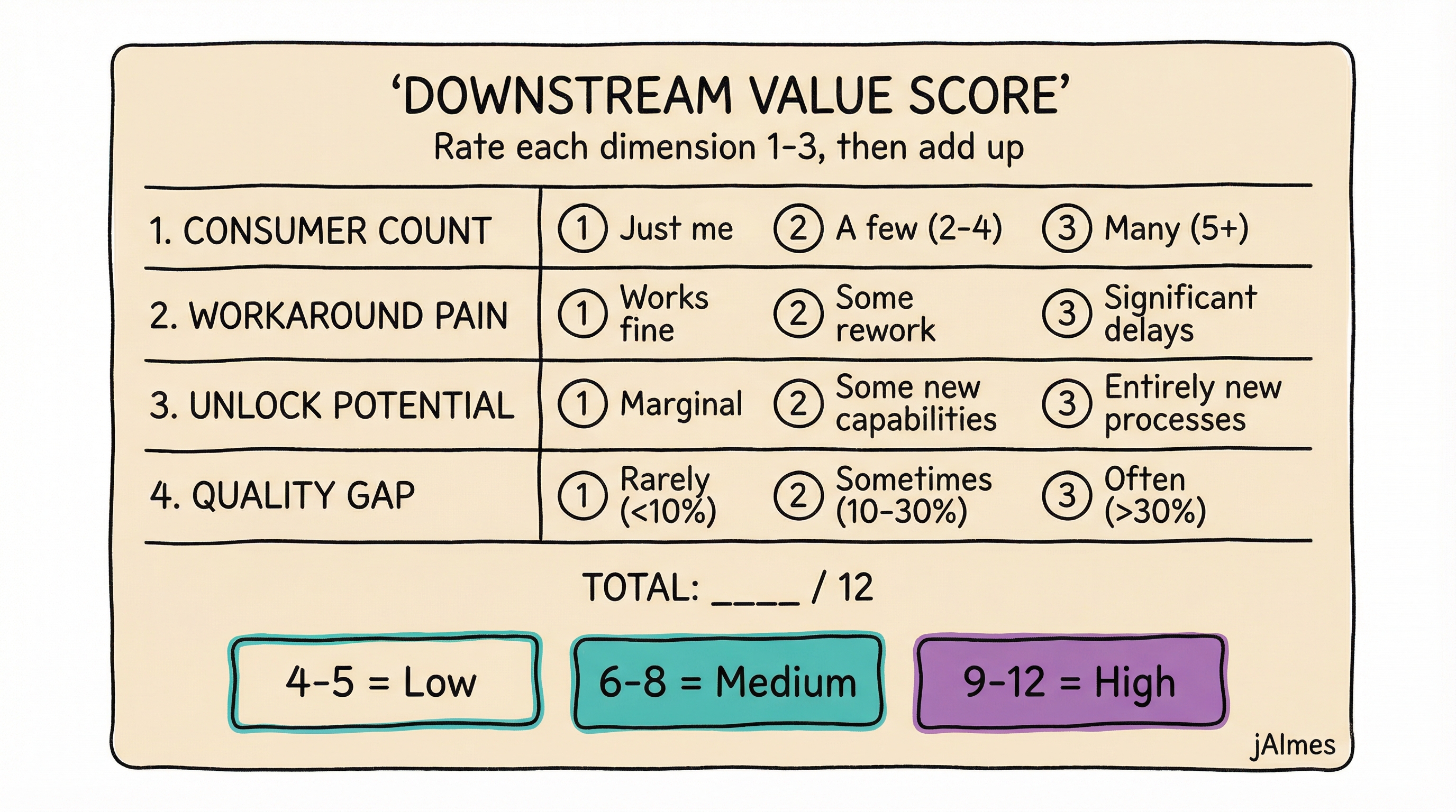 Vier Fragen zur Bewertung des nachgelagerten Werts