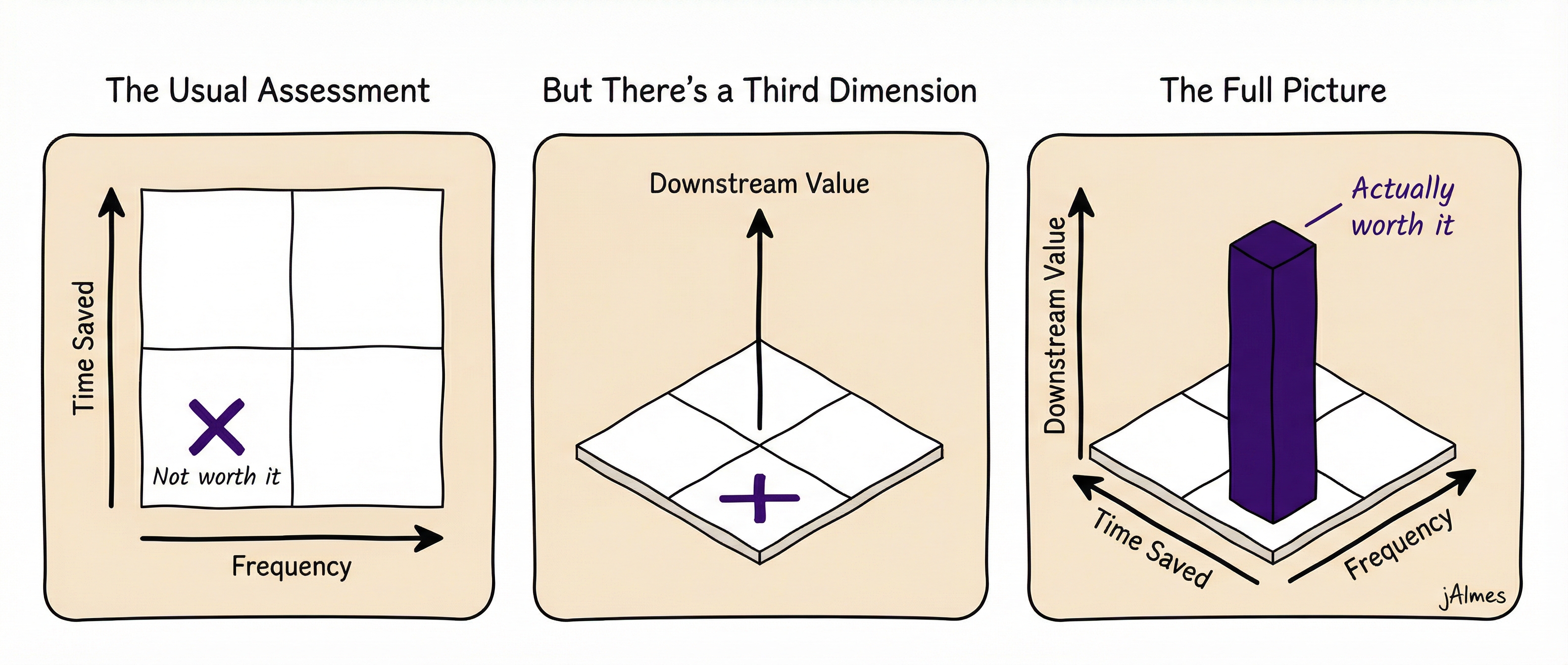 Die versteckte Dimension, die die meisten Automatisierungs-Frameworks übersehen